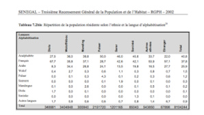 La Mauritanie gagnerait à être arabe comme le Sénégal est wolof... La Mauritanie gagnerait à être arabe comme le Sénégal est wolof...