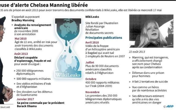 Chelsea Manning, la taupe de WikiLeaks, va retrouver la liberté Chelsea Manning, la taupe de WikiLeaks, va retrouver la liberté