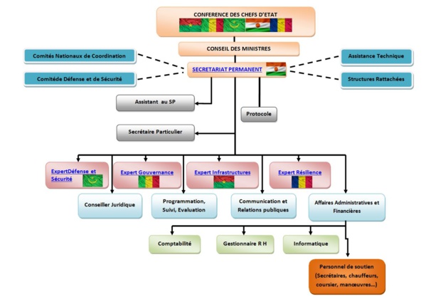 G5-Sahel: l’armée commune connait son premier couac G5-Sahel: l’armée commune connait son premier couac