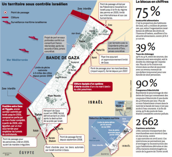 L'Egypte ouvre la frontière avec Gaza, des centaines de Palestiniens sur le départ L'Egypte ouvre la frontière avec Gaza, des centaines de Palestiniens sur le départ