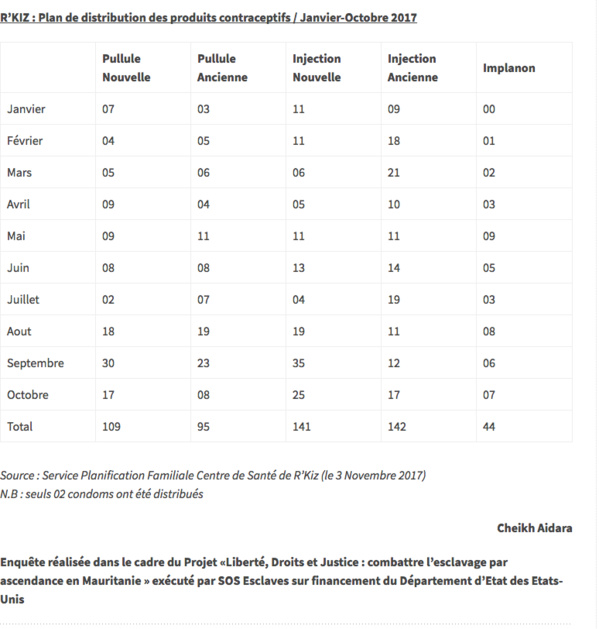 Mauritanie : Les femmes de R’Kiz, entre la dureté des labeurs et la douleur de l’enfantement Mauritanie : Les femmes de R’Kiz, entre la dureté des labeurs et la douleur de l’enfantement