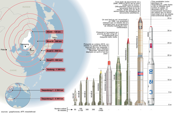 Le Japon prévoit d'acheter des missiles de longue portée face aux menaces de Pyongyang Le Japon prévoit d'acheter des missiles de longue portée face aux menaces de Pyongyang