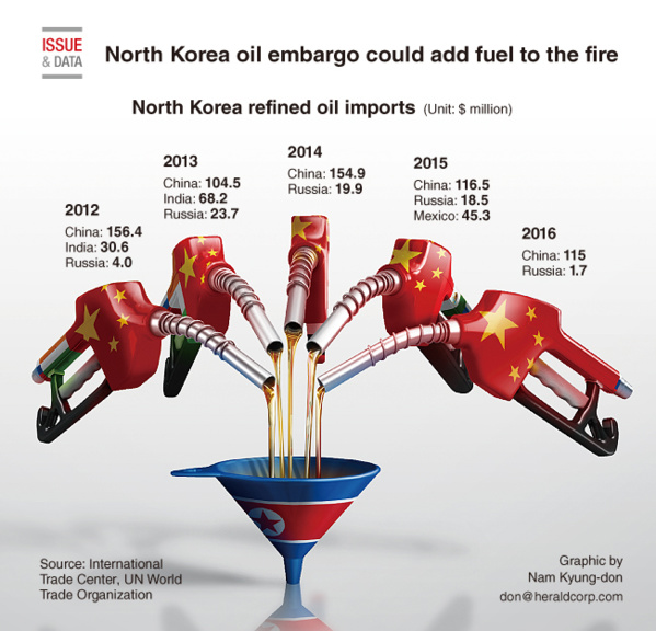 Corée du Nord: Pékin accusé de livrer du pétrole malgré les sanctions Corée du Nord: Pékin accusé de livrer du pétrole malgré les sanctions