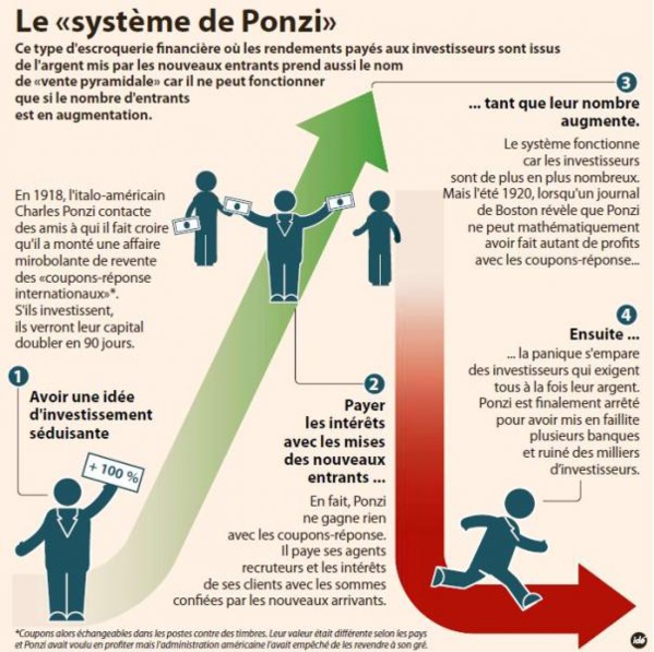 Le Cheikh Ali Ridha serait-il le Madoff mauritanien ?