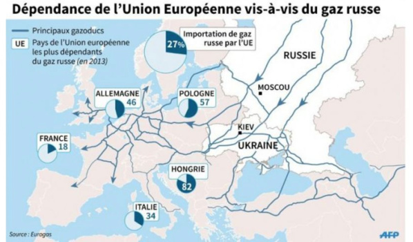 Les approvisionnements de gaz russe, incontournables pour l'Europe Les approvisionnements de gaz russe, incontournables pour l'Europe