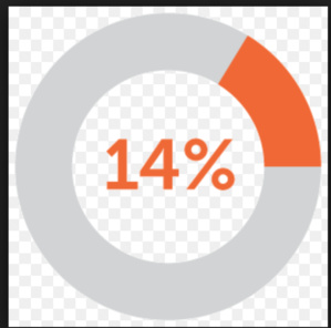 Conseil régional/Nouakchott : Le candidat de l’opposition en tête après le dépouillement de 14,5% des bureaux Conseil régional/Nouakchott : Le candidat de l’opposition en tête après le dépouillement de 14,5% des bureaux