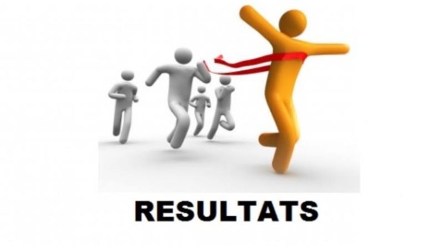 El Mina : UPR s’impose avec un écart de 200 voix devant l’opposition El Mina : UPR s’impose avec un écart de 200 voix devant l’opposition