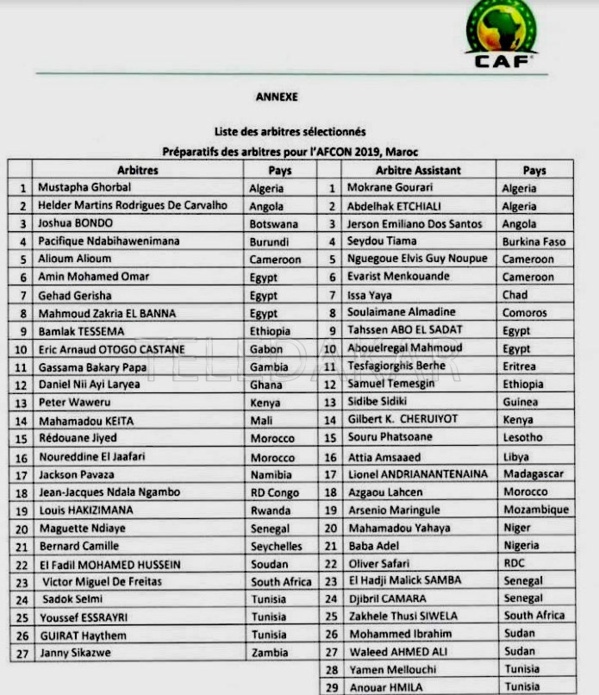 Aucun arbitre mauritanien retenu pour la CAN-2019 en Egypte