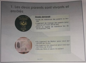 Etat-civil : Des critères toujours difficiles à remplir pour nombre de citoyens Etat-civil : Des critères toujours difficiles à remplir pour nombre de citoyens