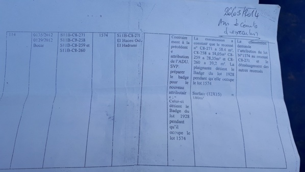 Litige foncier, quand un puissant homme d’affaires cherche à dépouiller ses pauvres voisins Litige foncier, quand un puissant homme d’affaires cherche à dépouiller ses pauvres voisins