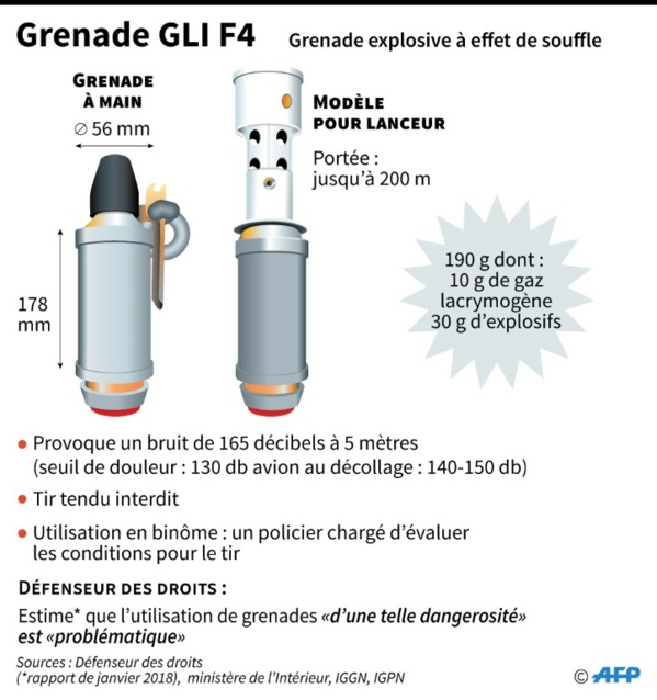 Maintien de l'ordre: Castaner annonce le retrait "immédiat" d'une grenade controversée