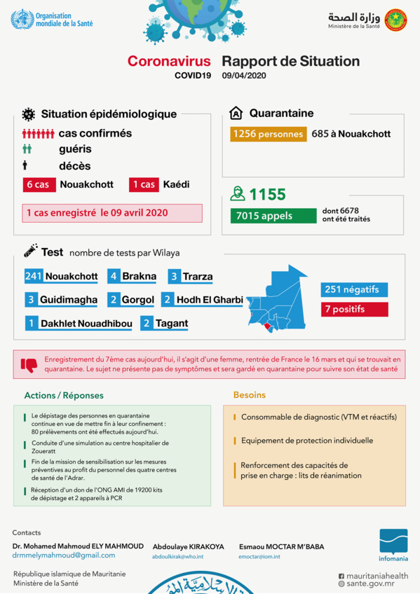 Ministère de la Santé : Le bulletin quotidien contenant les résultats détaillés sur le Coronavirus