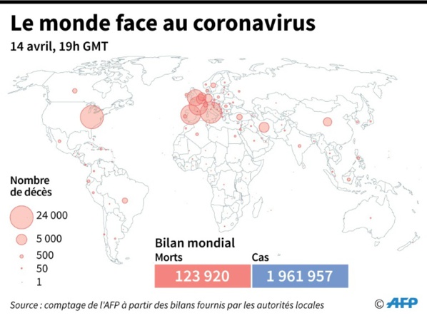 Coronavirus: le point sur la pandémie dans le monde
