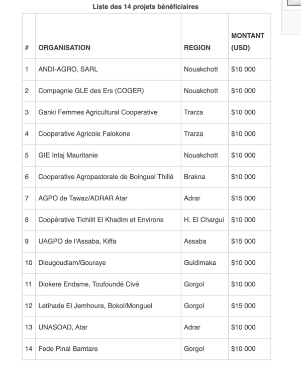 La USADF régit à l’appel à la solidarité nationale lancée par le chef de l’état La USADF régit à l’appel à la solidarité nationale lancée par le chef de l’état