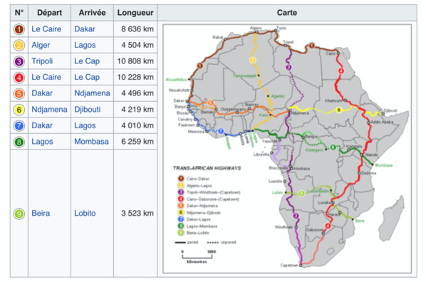 Quel transport terrestre pour la Mauritanie? par Brahim Boihy