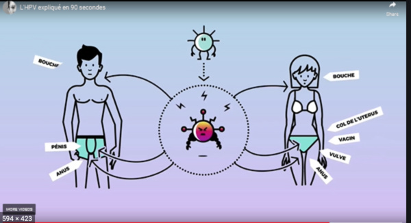 Introduction du vaccin (HPV) contre le cancer du col Introduction du vaccin (HPV) contre le cancer du col