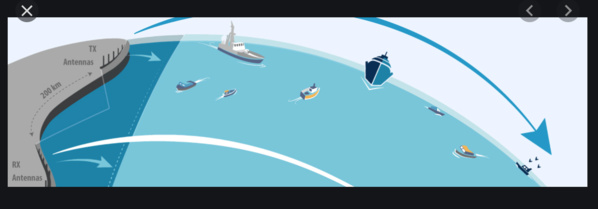 Financement allemand pour renforcer la surveillance maritime en Mauritanie Financement allemand pour renforcer la surveillance maritime en Mauritanie