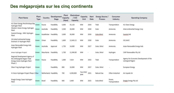 L'hydrogène vert , une chance pour la Mauritanie ( 2/2 ) L'hydrogène vert , une chance pour la Mauritanie ( 2/2 )
