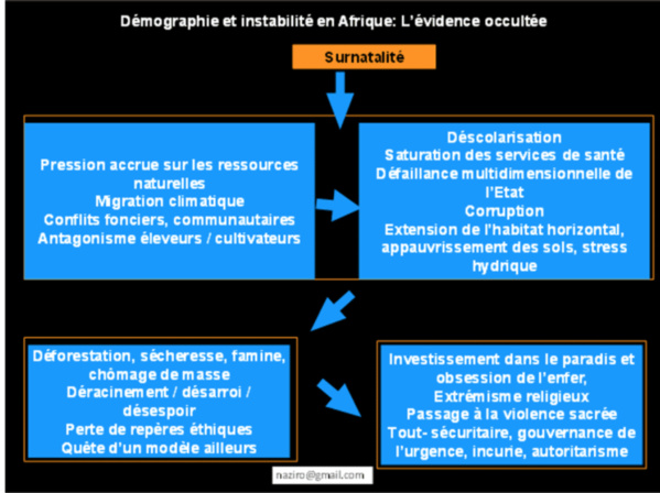 La sécurité dans le Golfe de Guinée à l’épreuve du « grand débordement » par Jemal Ould Yessa La sécurité dans le Golfe de Guinée à l’épreuve du « grand débordement » par Jemal Ould Yessa