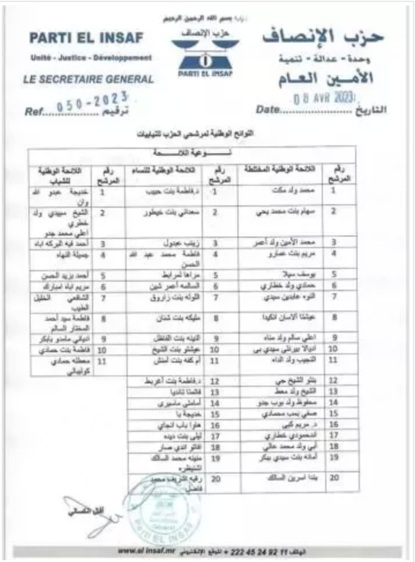 Insaf au pouvoir dévoile ses listes pour les législatives de mai 2023 Insaf au pouvoir dévoile ses listes pour les législatives de mai 2023
