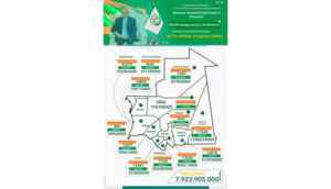 « Taazour » fournit 792 millions Ouguiyas d’aide aux familles pauvres à l’approche du mois béni du Ramadan « Taazour » fournit 792 millions Ouguiyas d’aide aux familles pauvres à l’approche du mois béni du Ramadan