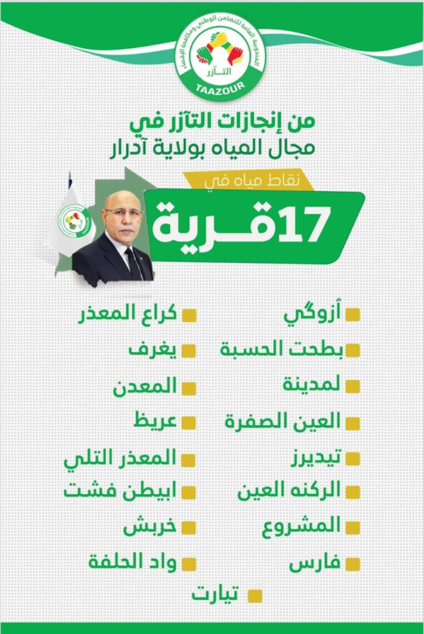 Après Akjoujt, Taazour à Atar : inauguration d'un forage à Yaghrev et 16 autres localités programmées Après Akjoujt, Taazour à Atar : inauguration d'un forage à Yaghrev et 16 autres localités programmées