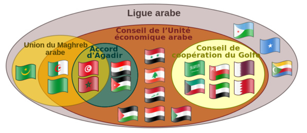 Le pénible diagramme d'Euler : la Mauritanie n'appartient à rien de sérieux dans la Ligue Arabe...