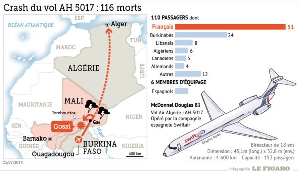 Crash d’Air Algérie: 2 ans après les familles des victimes réclament «la vérité»