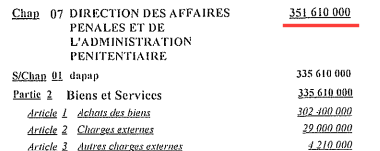 Torture en Mauritanie : mensonges, graves omissions de la presse et faiblesses du rapporteur de l'ONU...