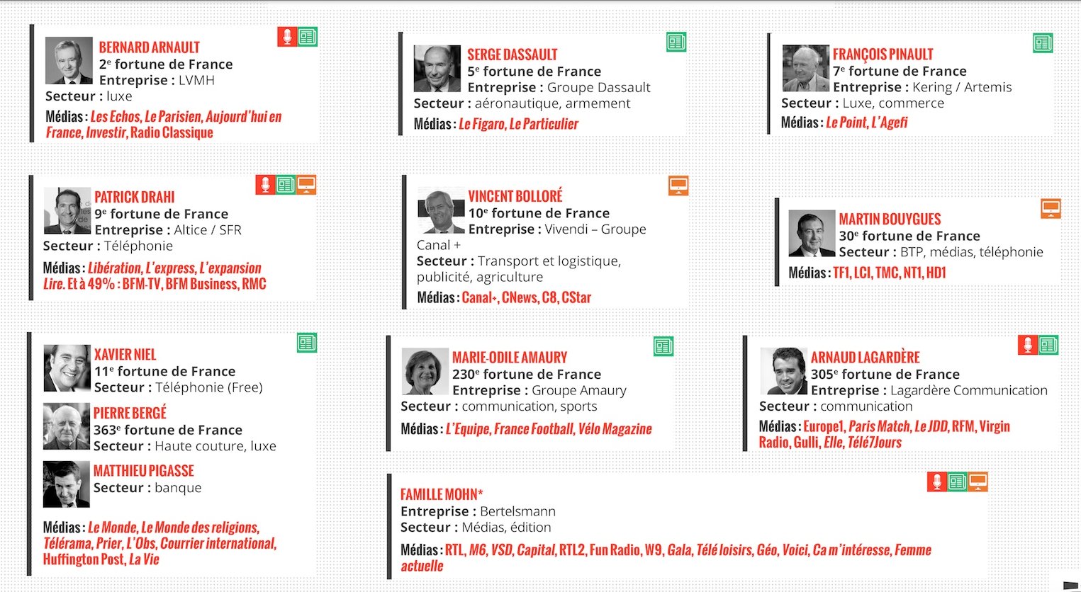 Nerf de la guerre : 30% du site cédé à un homme d’affaires mauritanien apolitique