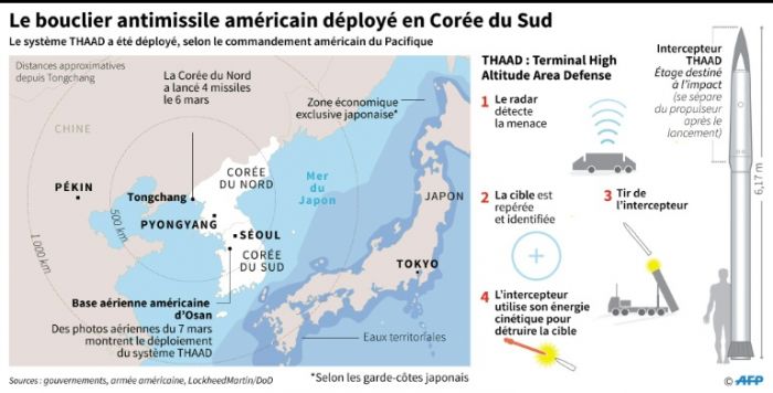 Corée du Sud: gel du déploiement du bouclier antimissile américain