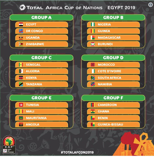 Le tirage au sort complet de la phase de poules de la CAN 2019