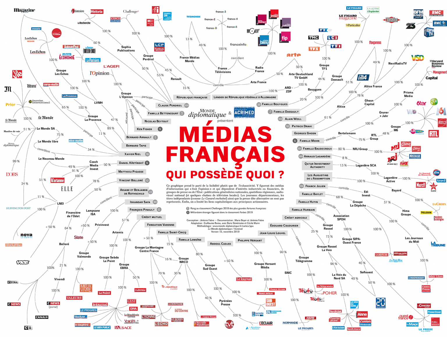 RSF ose se moquer des journalistes mauritaniens pourtant en France ce n’est guère mieux…