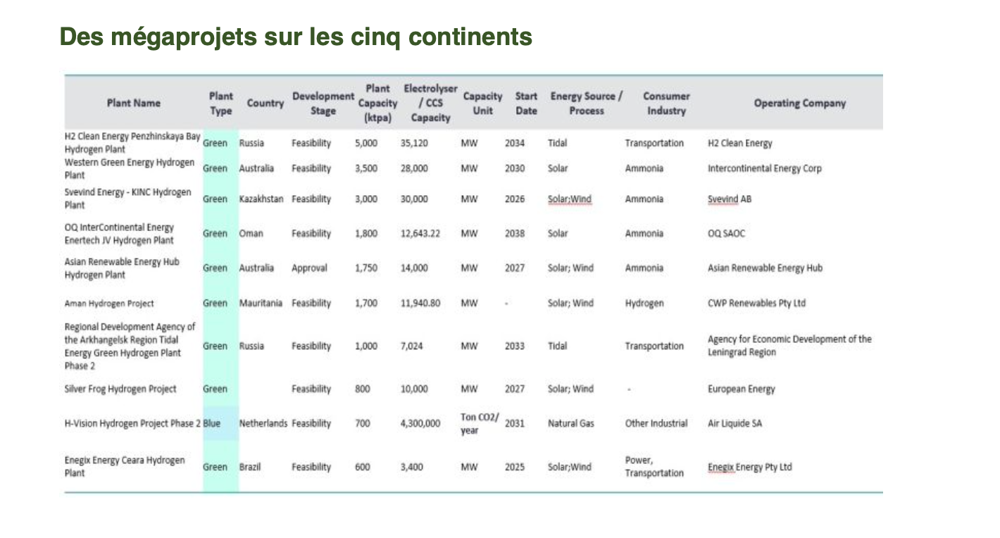 L'hydrogène vert , une chance pour la Mauritanie ( 2/2 )