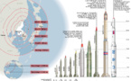 Le Japon prévoit d'acheter des missiles de longue portée face aux menaces de Pyongyang