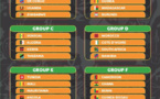 Le tirage au sort complet de la phase de poules de la CAN 2019