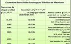 Mauritanie - Présidentielle : O. Ghazouani dément un traitement de faveur