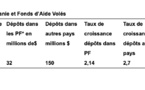 Corruption en Mauritanie : Quand des milliards se volatilisent/ Par M’Rabih Rabou Ould Cheikh Bounena, économiste