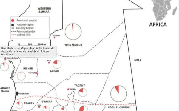 Une étude scientifique identifie les foyers de risque de la fièvre de la vallée du Rift en Mauritanie